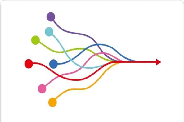 Analytics Readiness Assessment